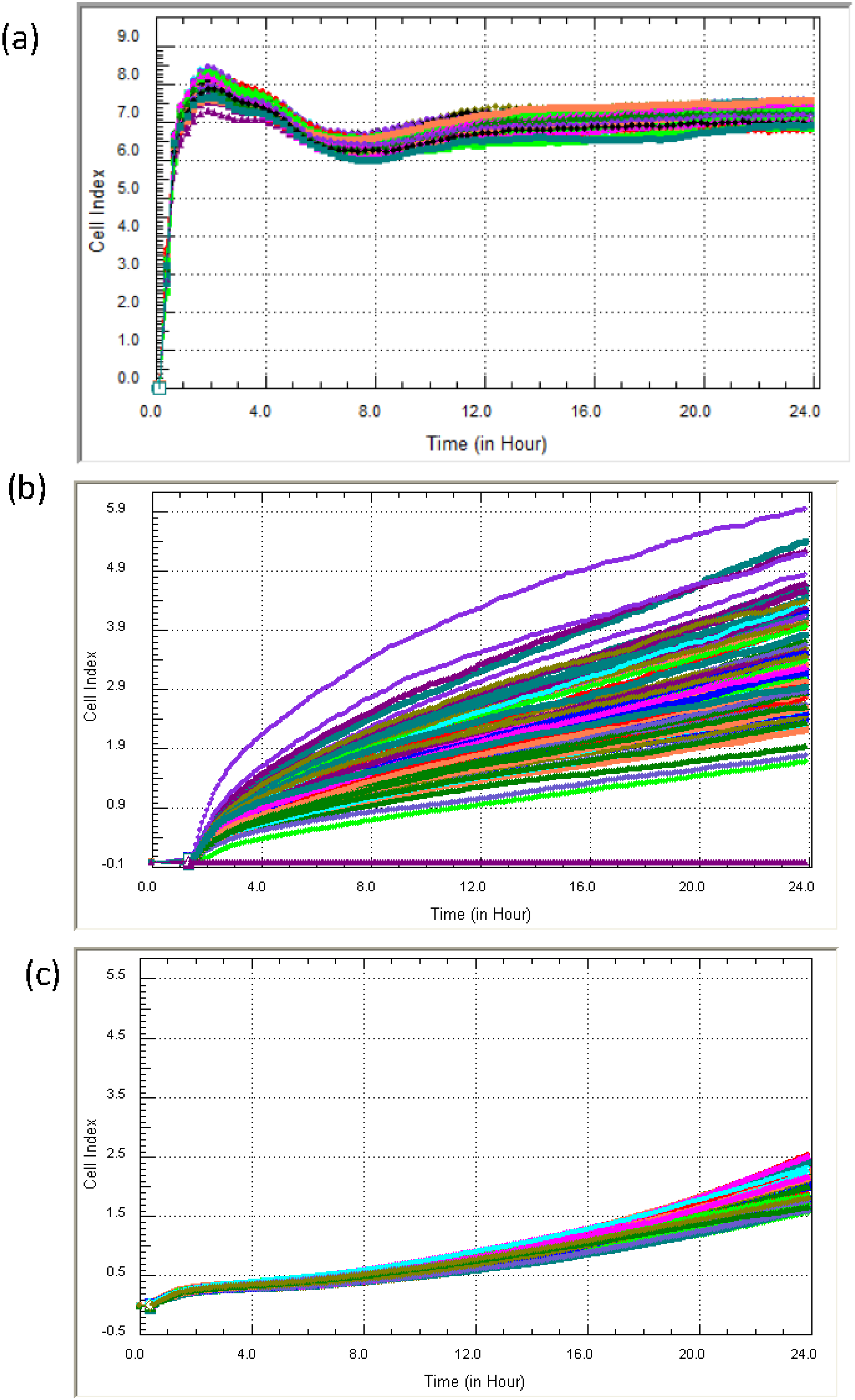 Biosensors 05 00199 g011