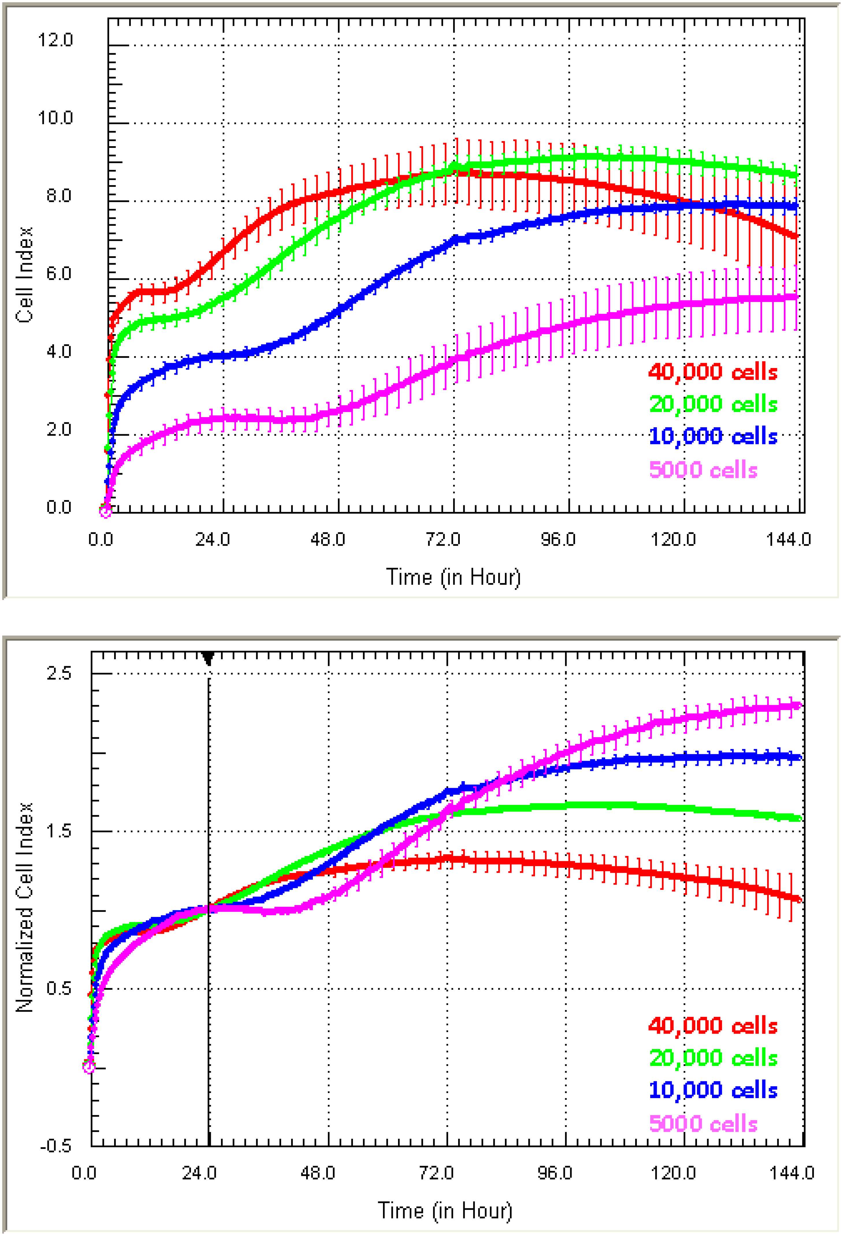 Biosensors 05 00199 g012
