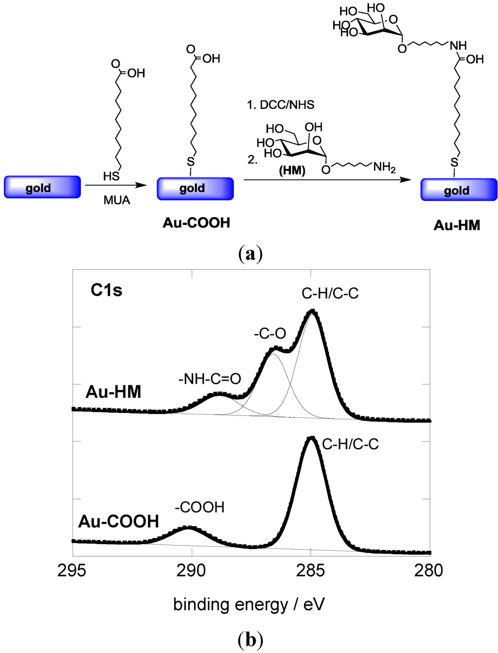Biosensors 05 00276 g001 1024