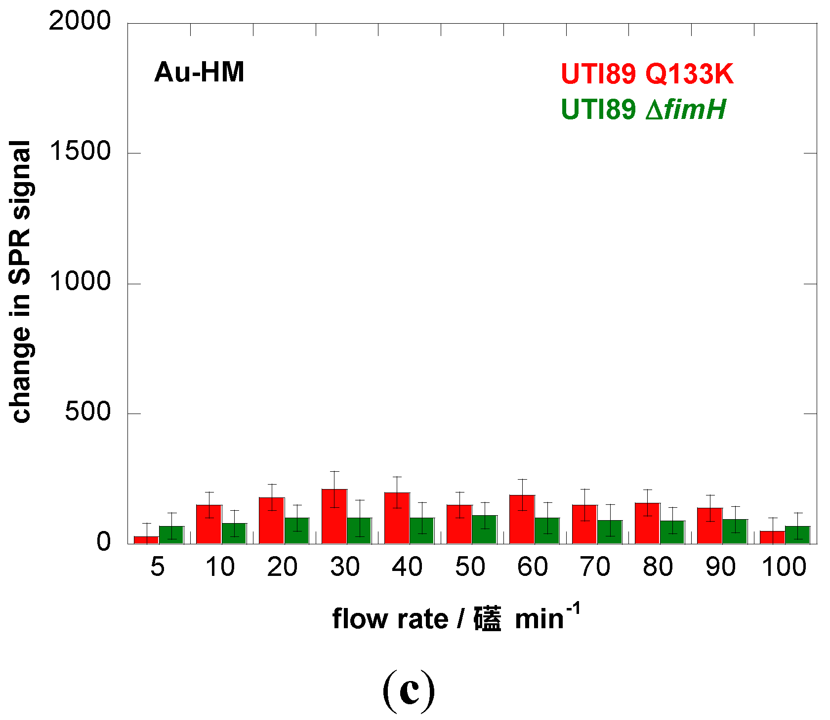 Biosensors 05 00276 g003b