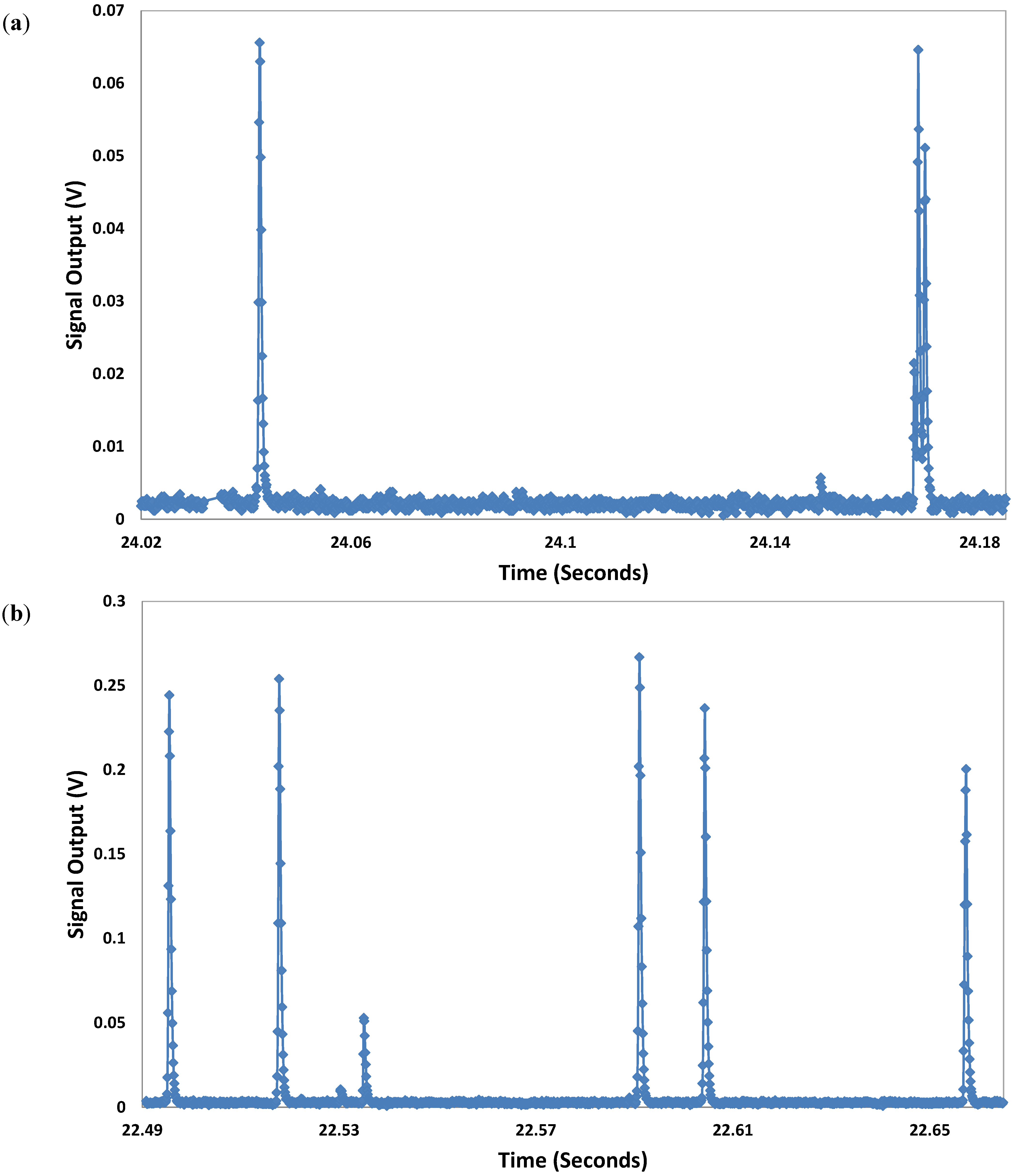 Biosensors 05 00308 g003