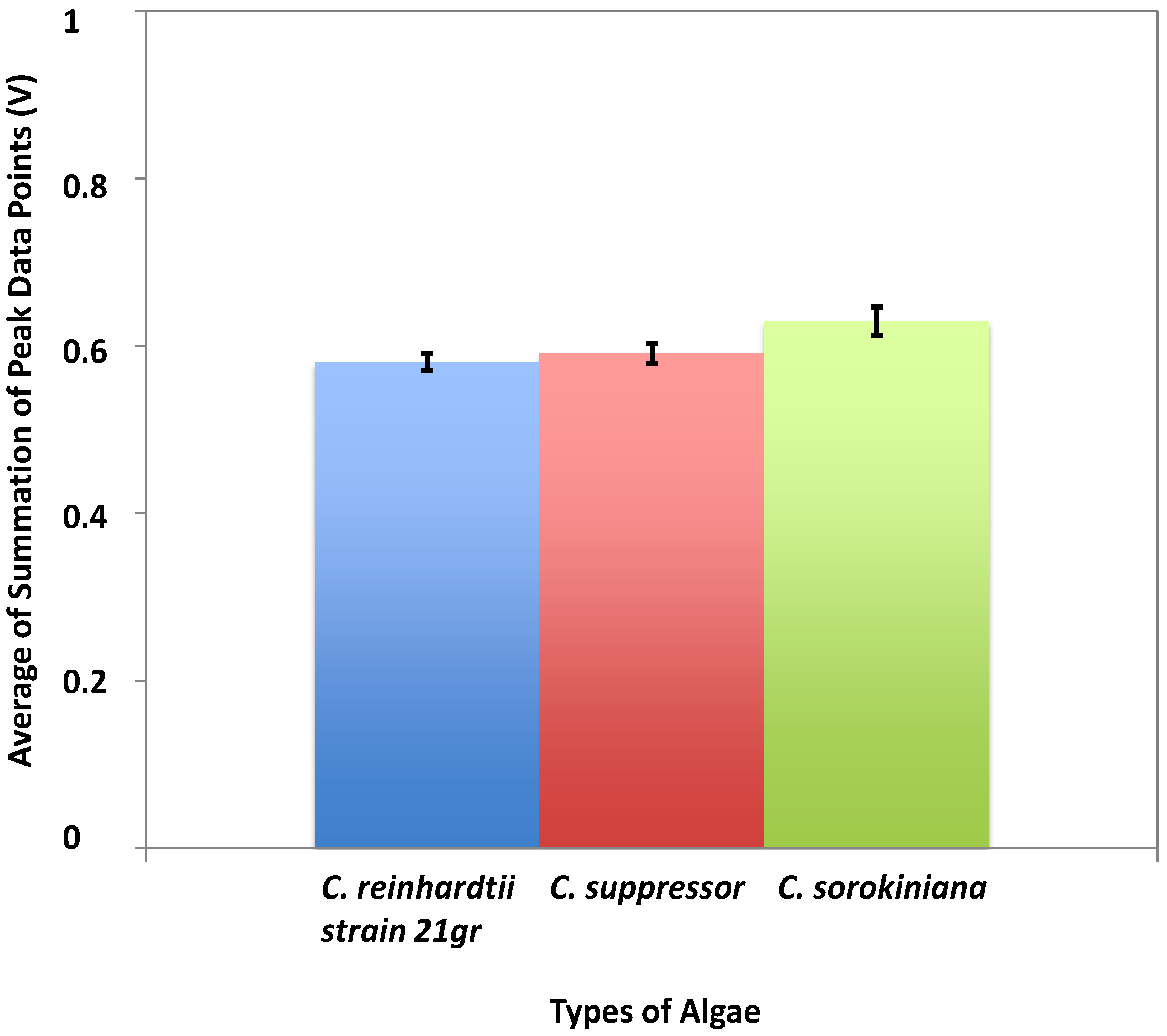 Biosensors 05 00308 g005