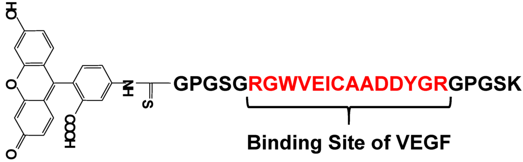 Biosensors 05 00337 g015 1024