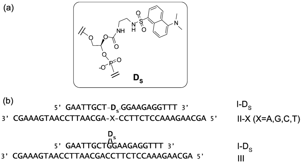 Biosensors 05 00337 g016 1024