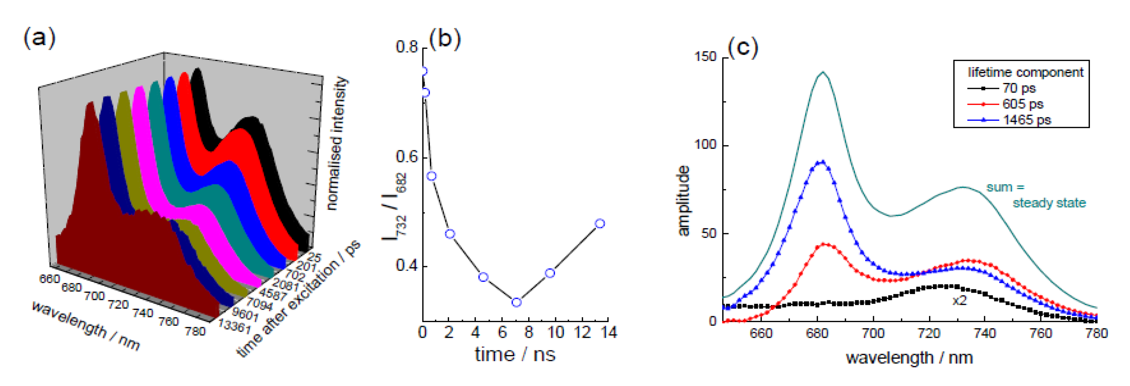 Biosensors 05 00367 g003