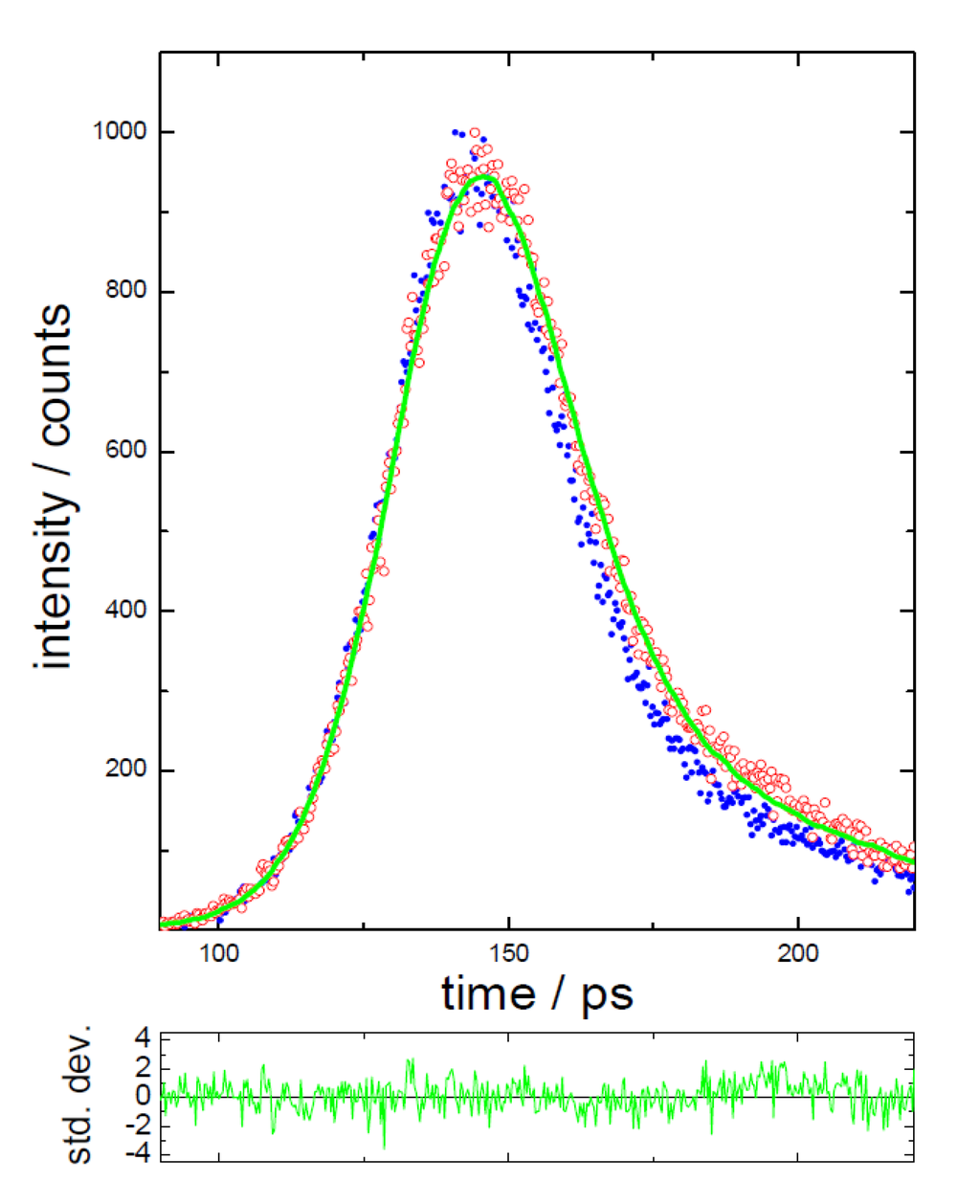 Biosensors 05 00367 g006 1024