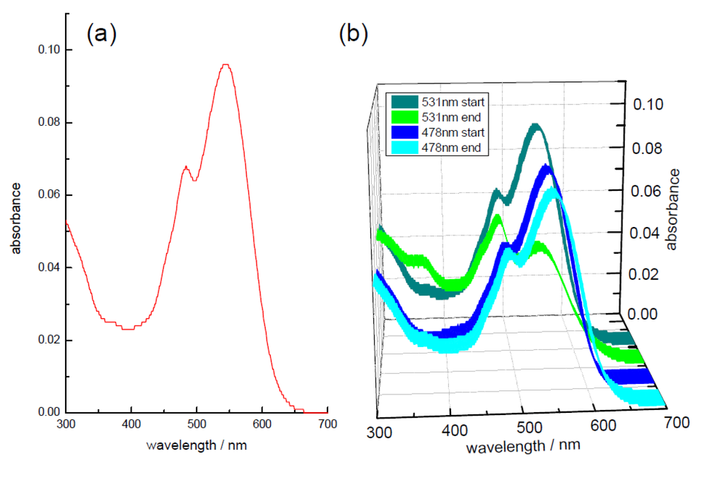 Biosensors 05 00367 g007 1024