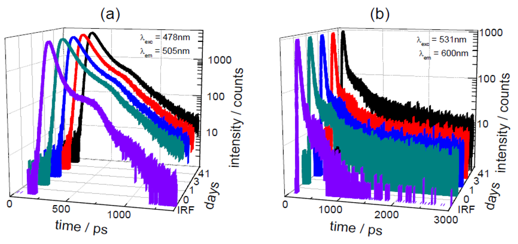 Biosensors 05 00367 g008 1024