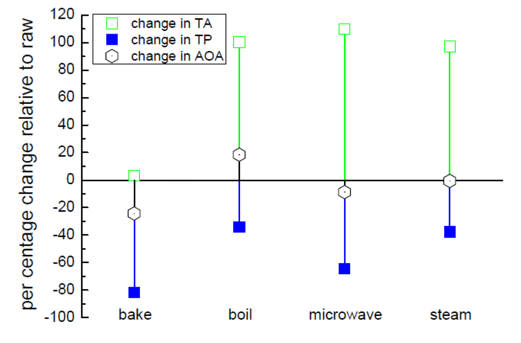Biosensors 05 00367 g010 1024