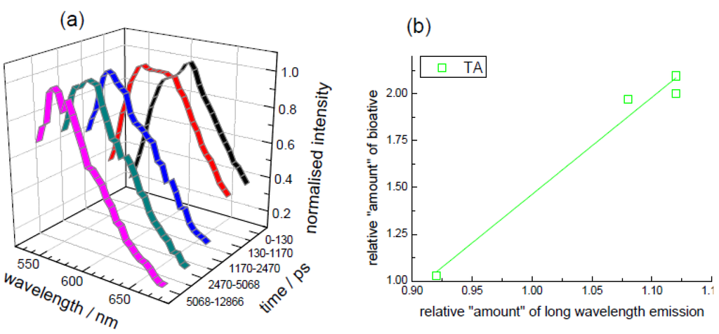 Biosensors 05 00367 g011 1024
