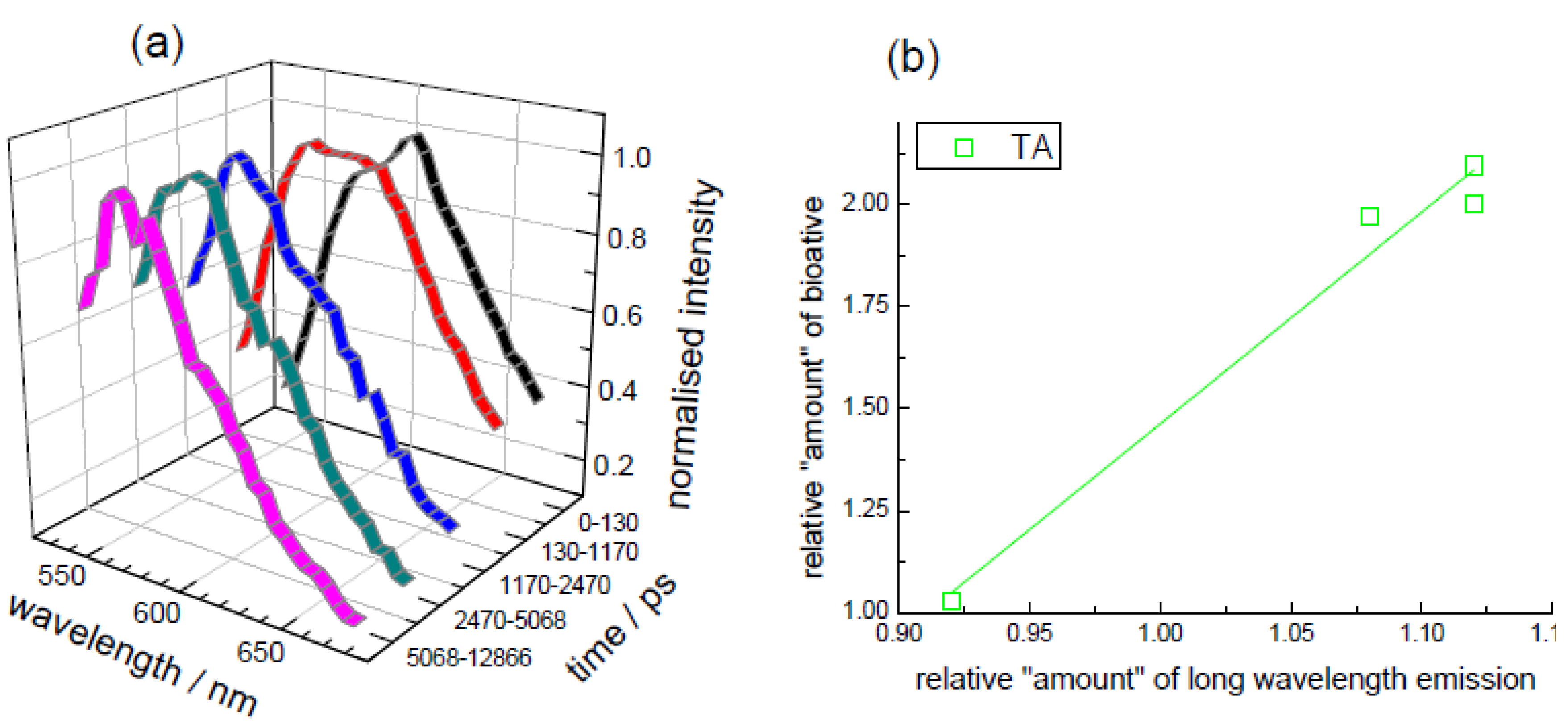 Biosensors 05 00367 g011