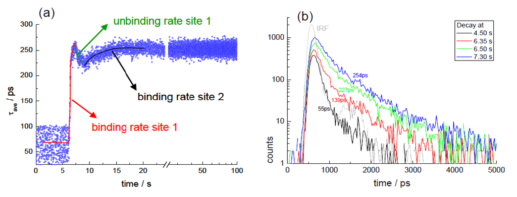 Biosensors 05 00367 g012 1024