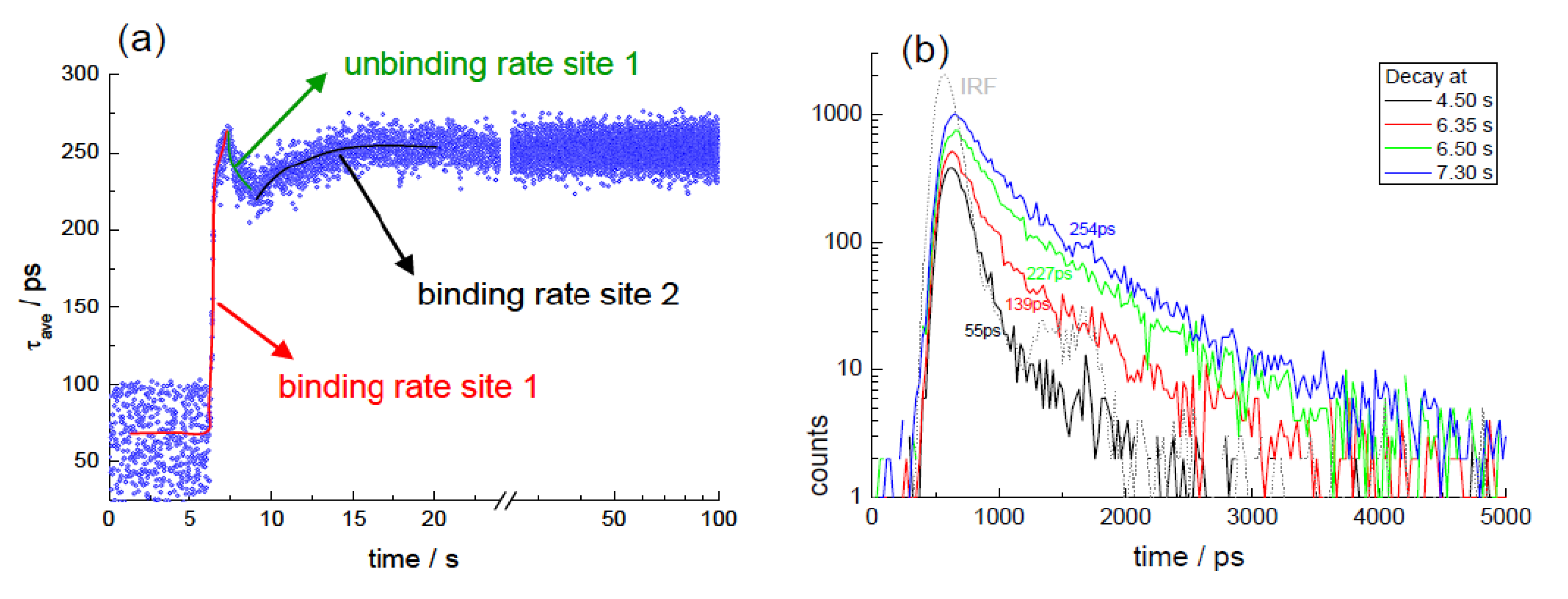 Biosensors 05 00367 g012