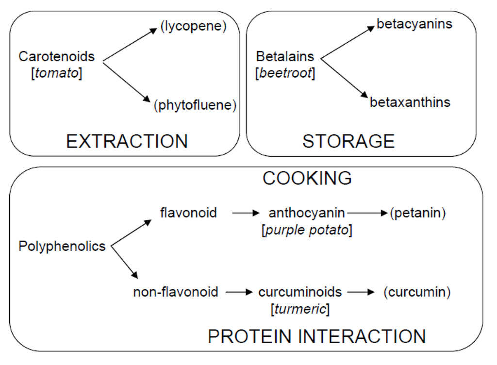 Biosensors 05 00367 g013 1024