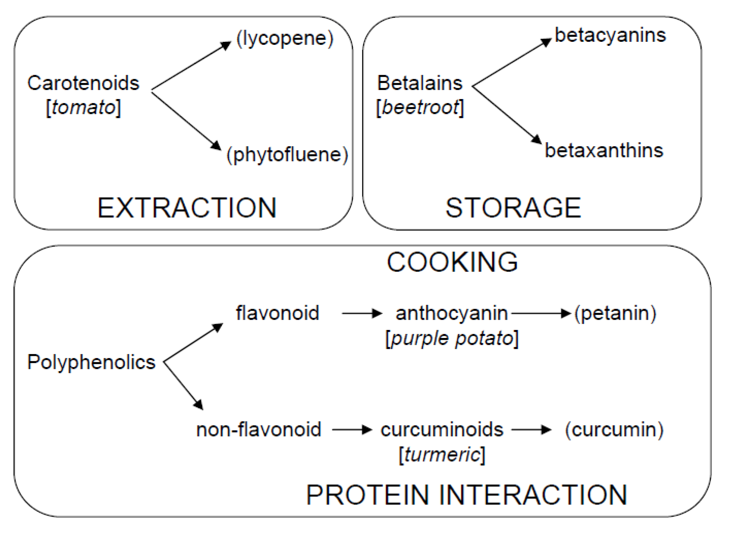Biosensors 05 00367 g013