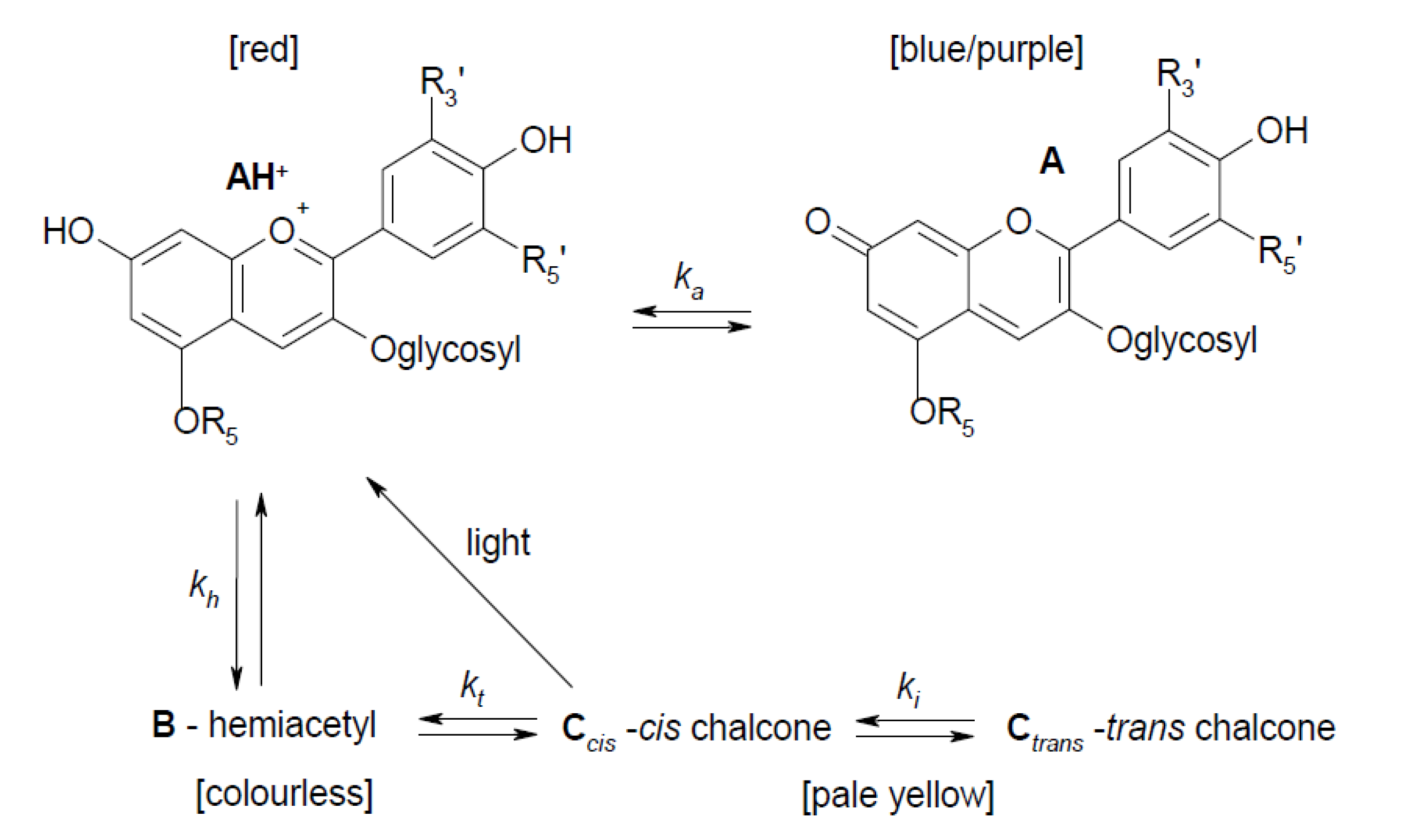 Biosensors 05 00367 g014