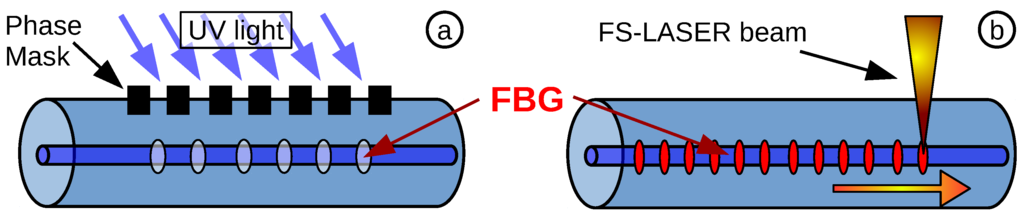 Biosensors 05 00432 g004 1024