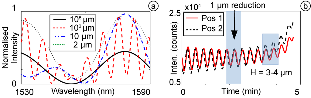 Biosensors 05 00432 g008 1024