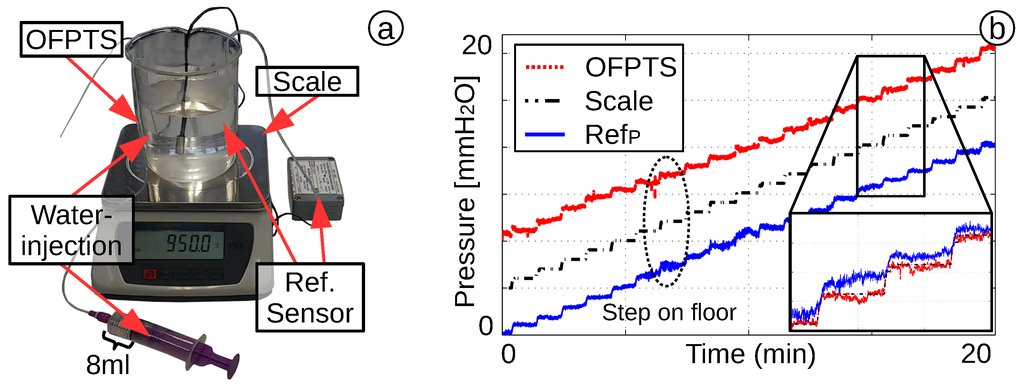 Biosensors 05 00432 g013 1024