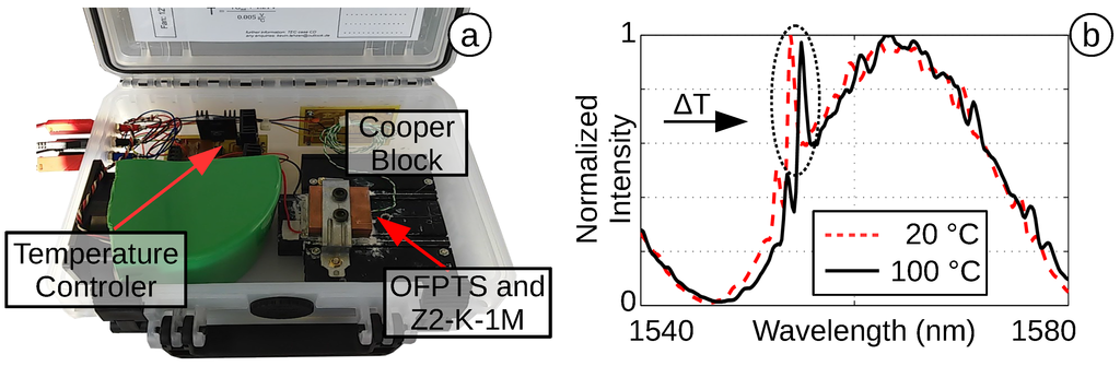 Biosensors 05 00432 g014 1024