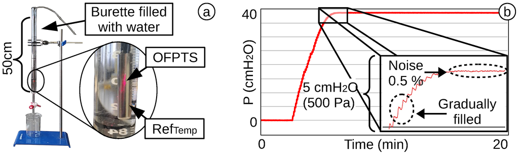 Biosensors 05 00432 g016 1024