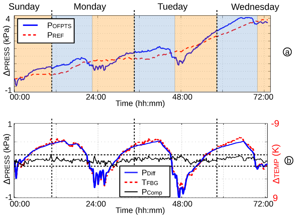 Biosensors 05 00432 g017 1024