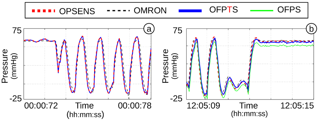 Biosensors 05 00432 g020 1024