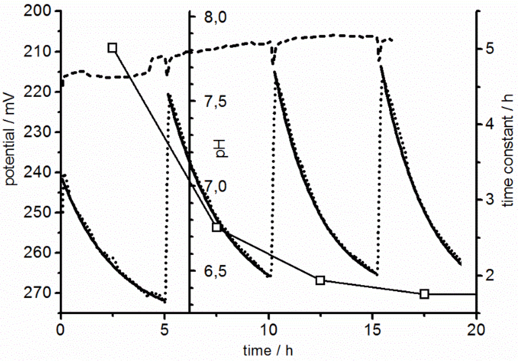 Biosensors 05 00513 g010 1024