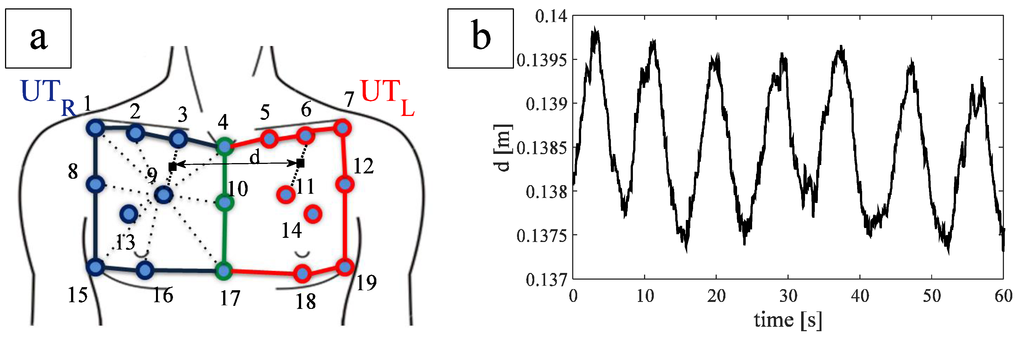 Biosensors 05 00602 g001 1024