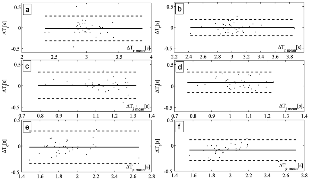 Biosensors 05 00602 g004 1024