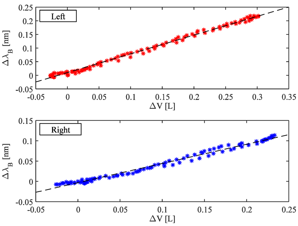 Biosensors 05 00602 g005 1024