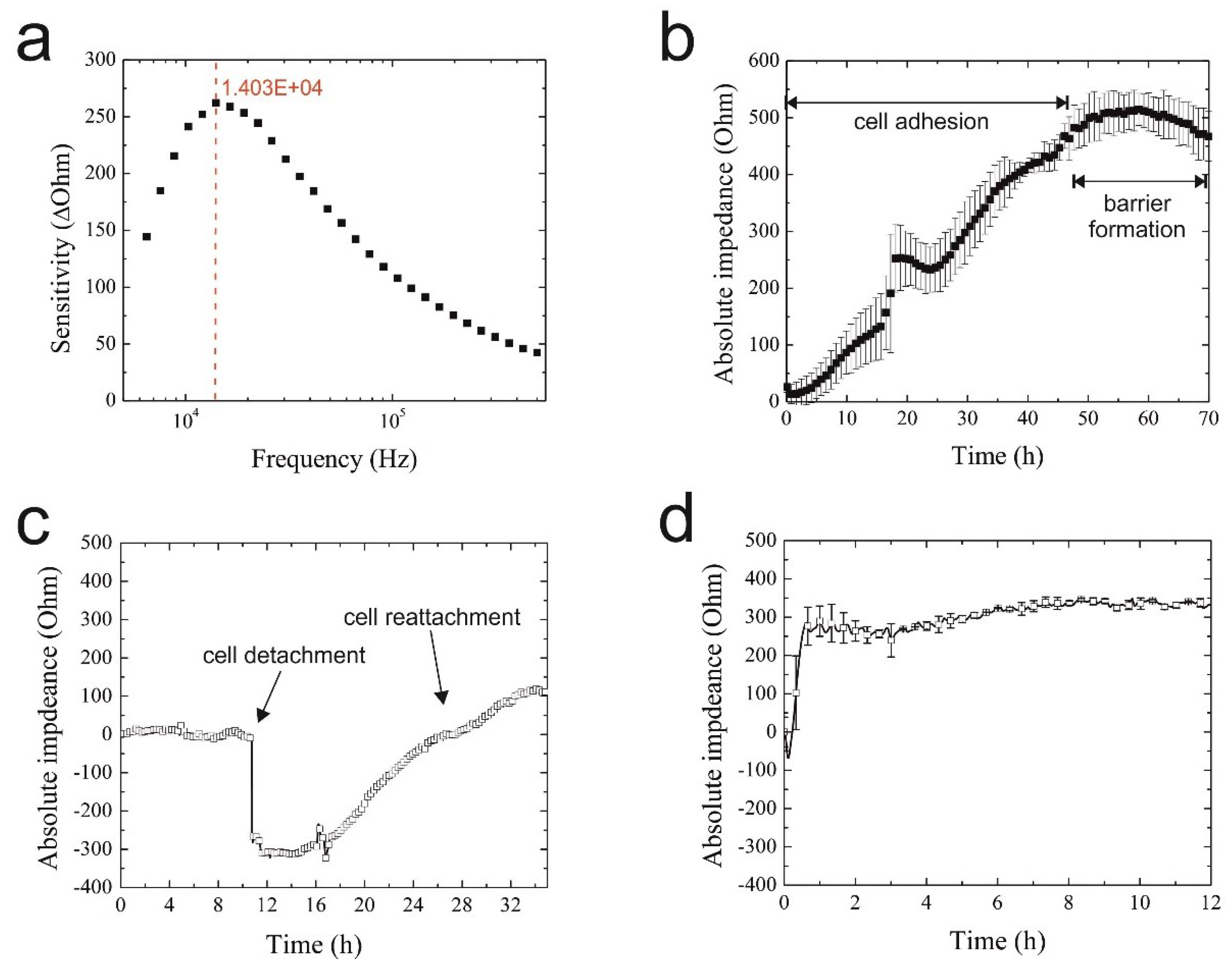 Biosensors 05 00736 g002