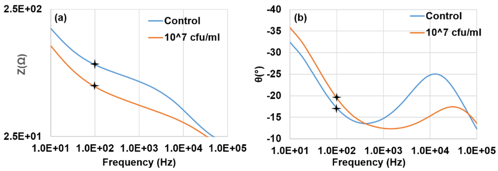 Biosensors 05 00791 g002 1024