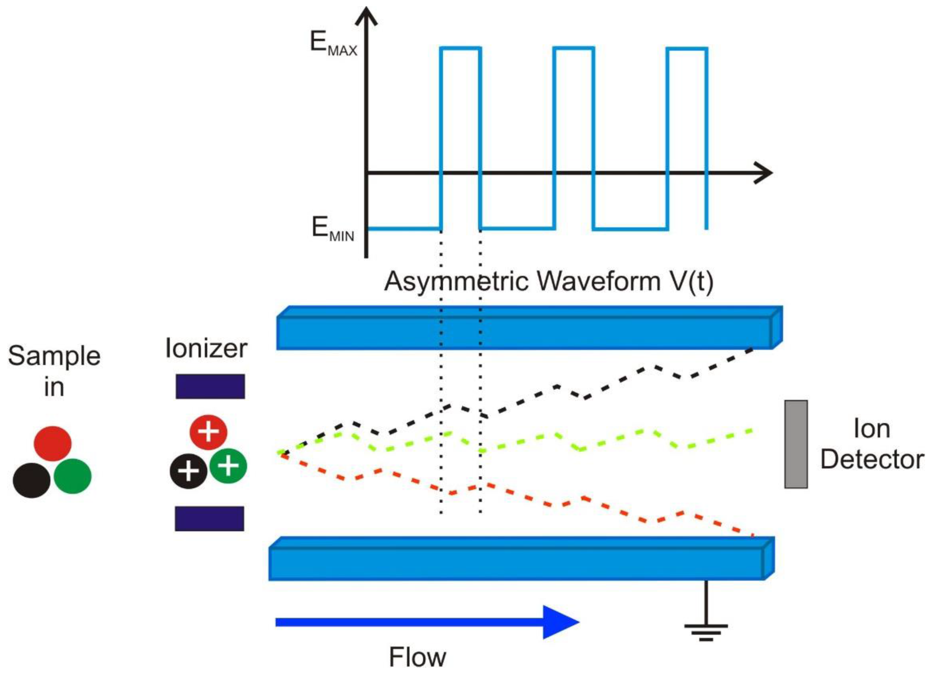 Biosensors 06 00004 g001