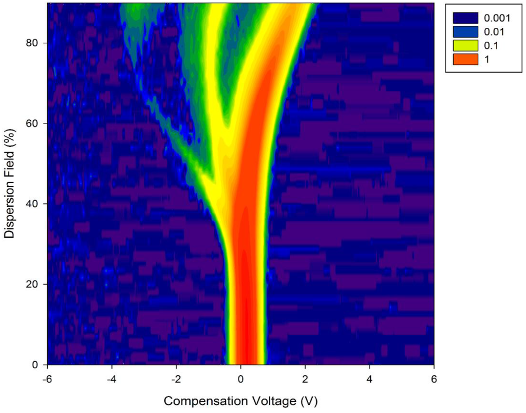 Biosensors 06 00004 g003 1024