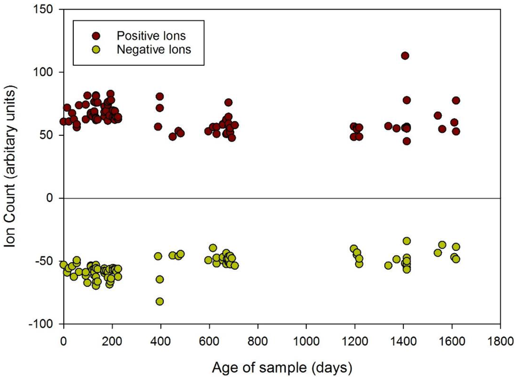 Biosensors 06 00004 g004 1024