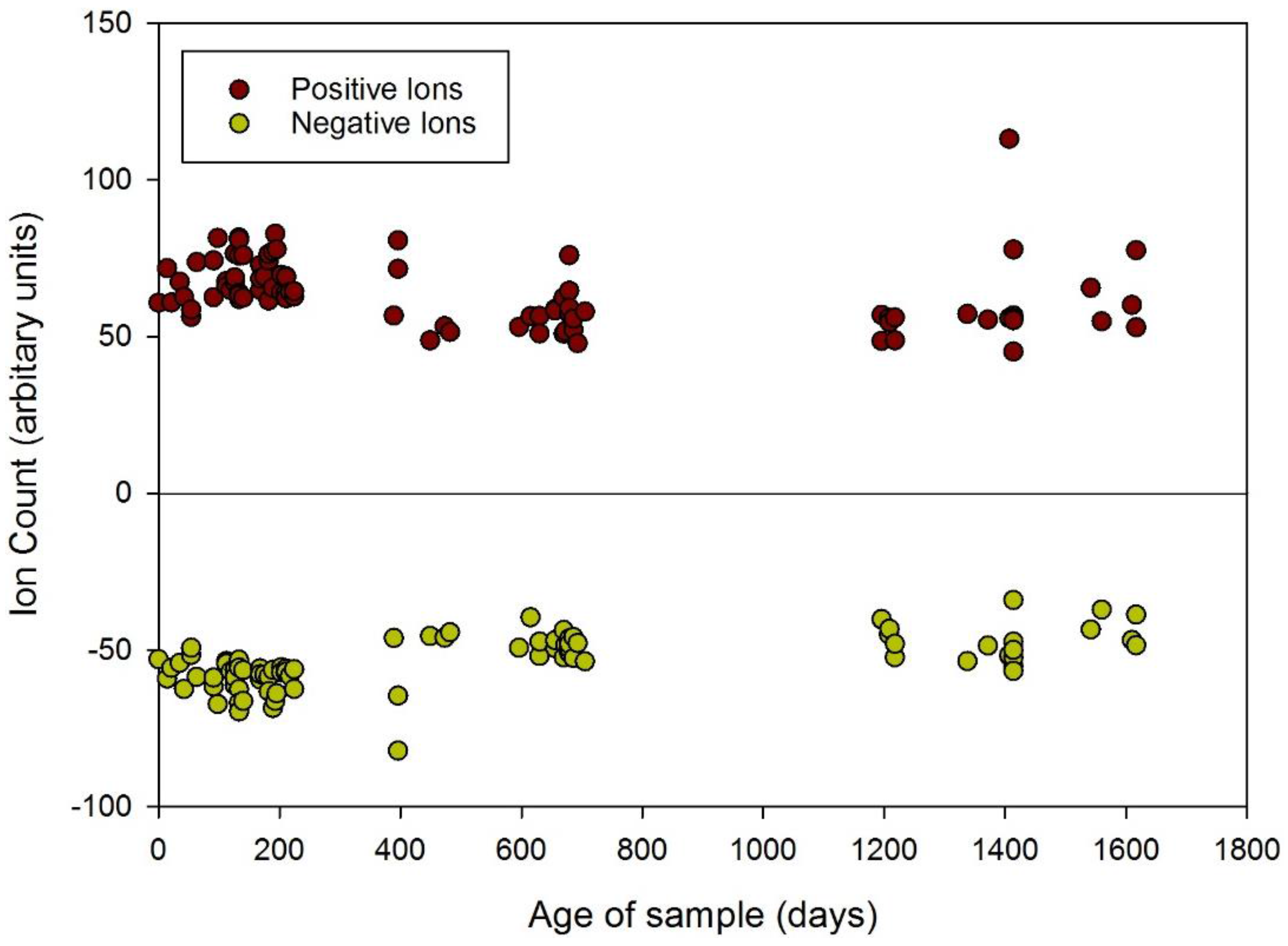 Biosensors 06 00004 g004