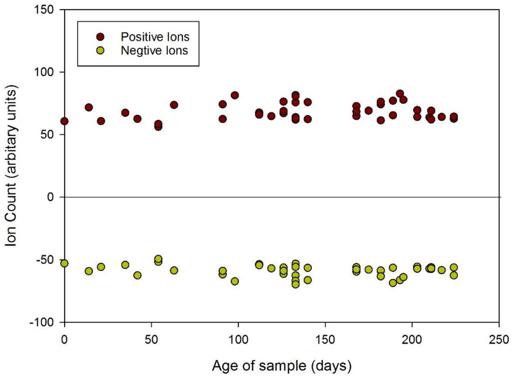 Biosensors 06 00004 g006 1024