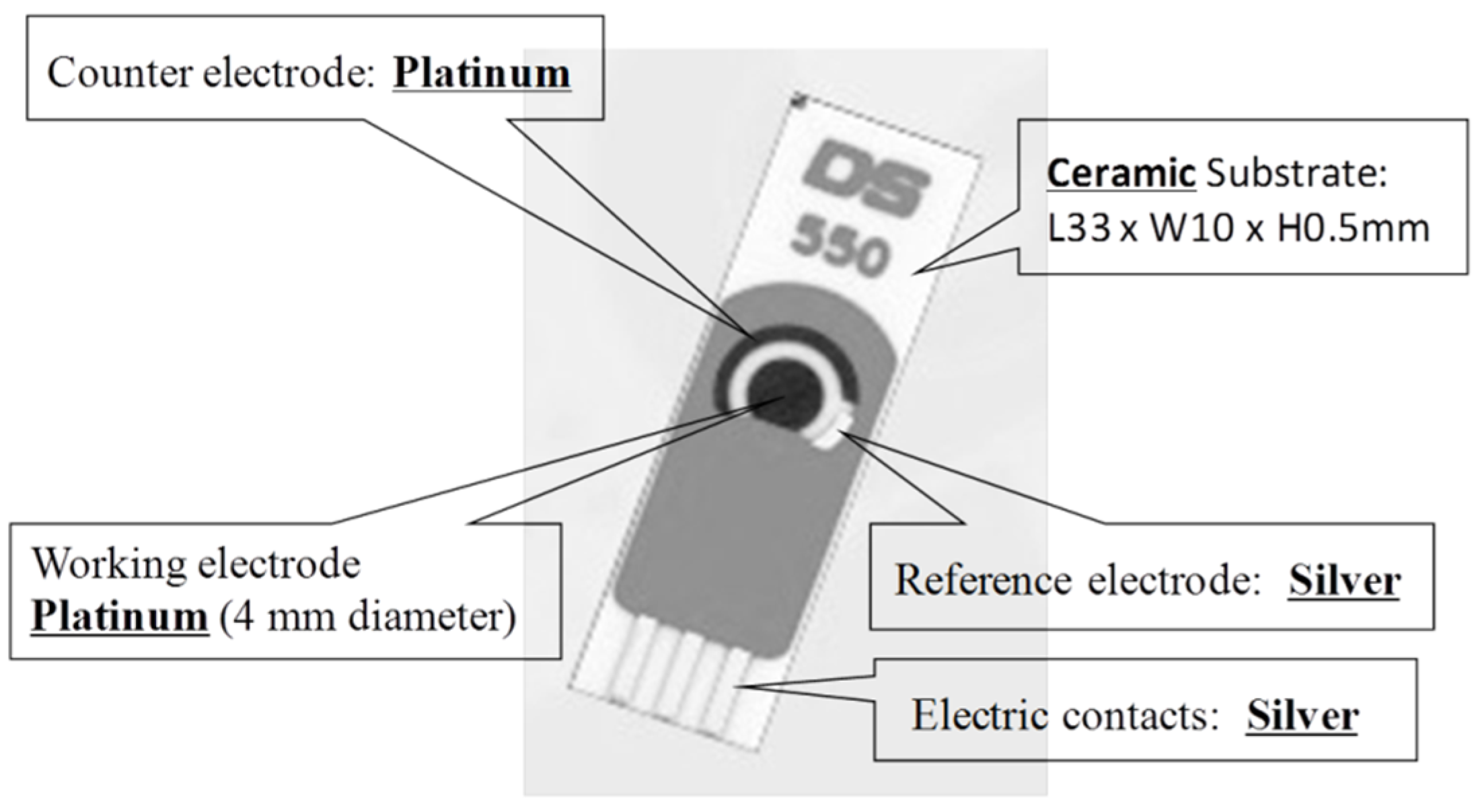 Biosensors 06 00010 g001