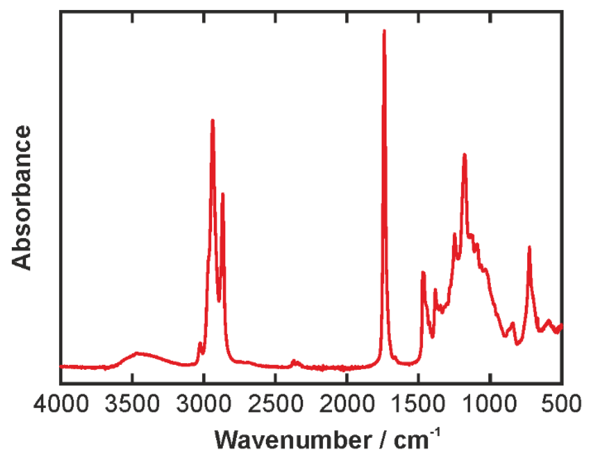 Biosensors 06 00013 g004