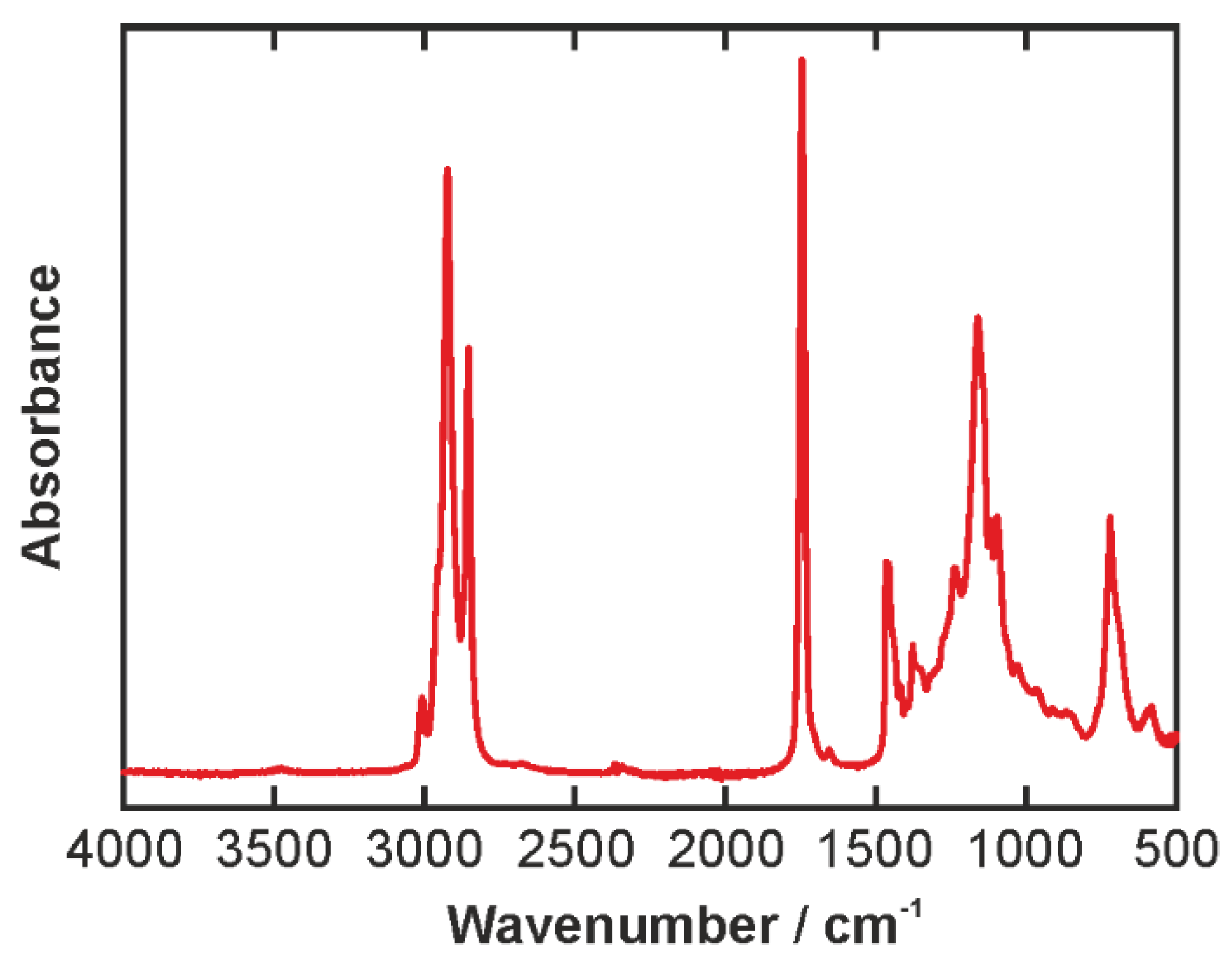 Biosensors 06 00013 g005