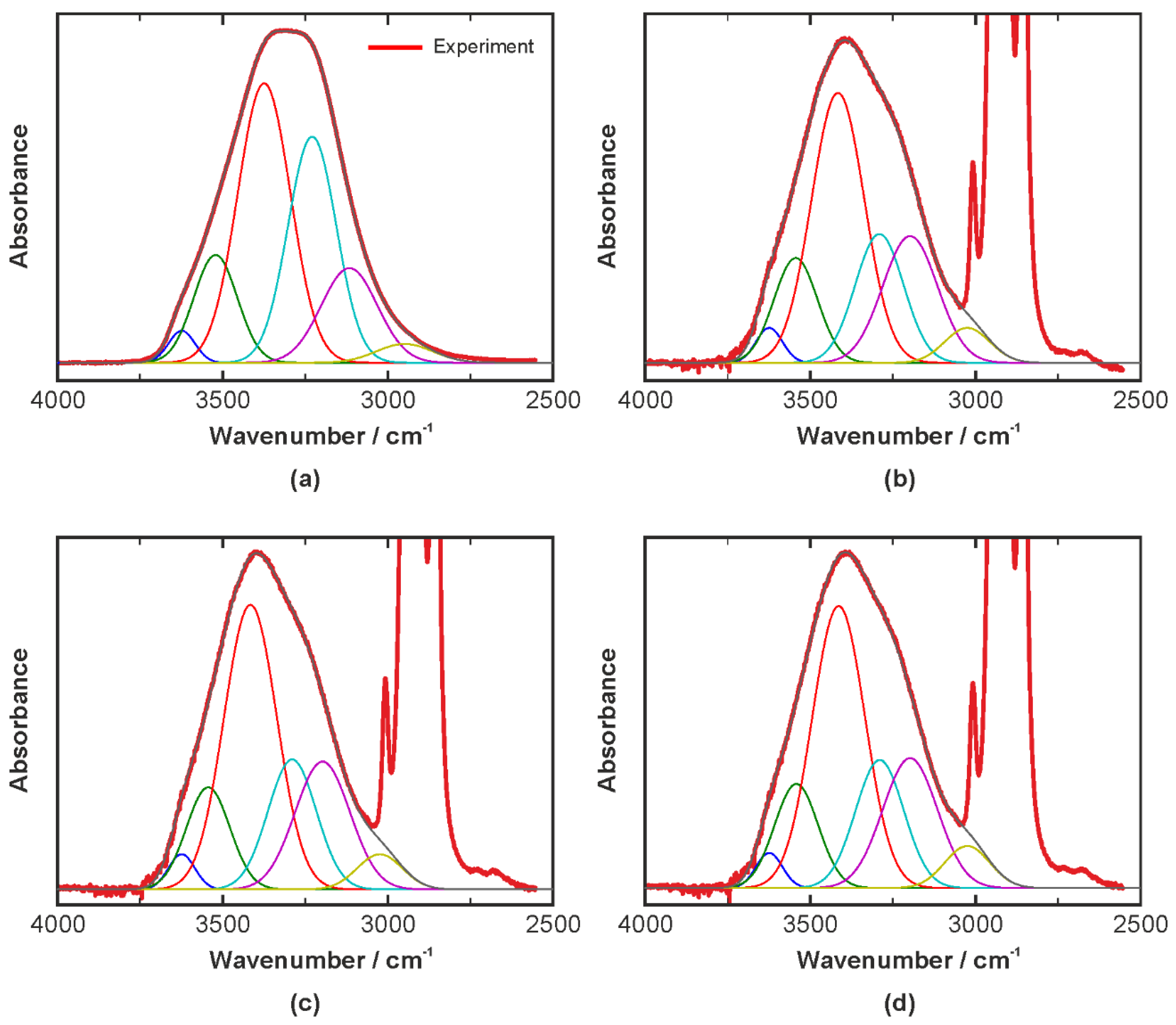 Biosensors 06 00013 g007