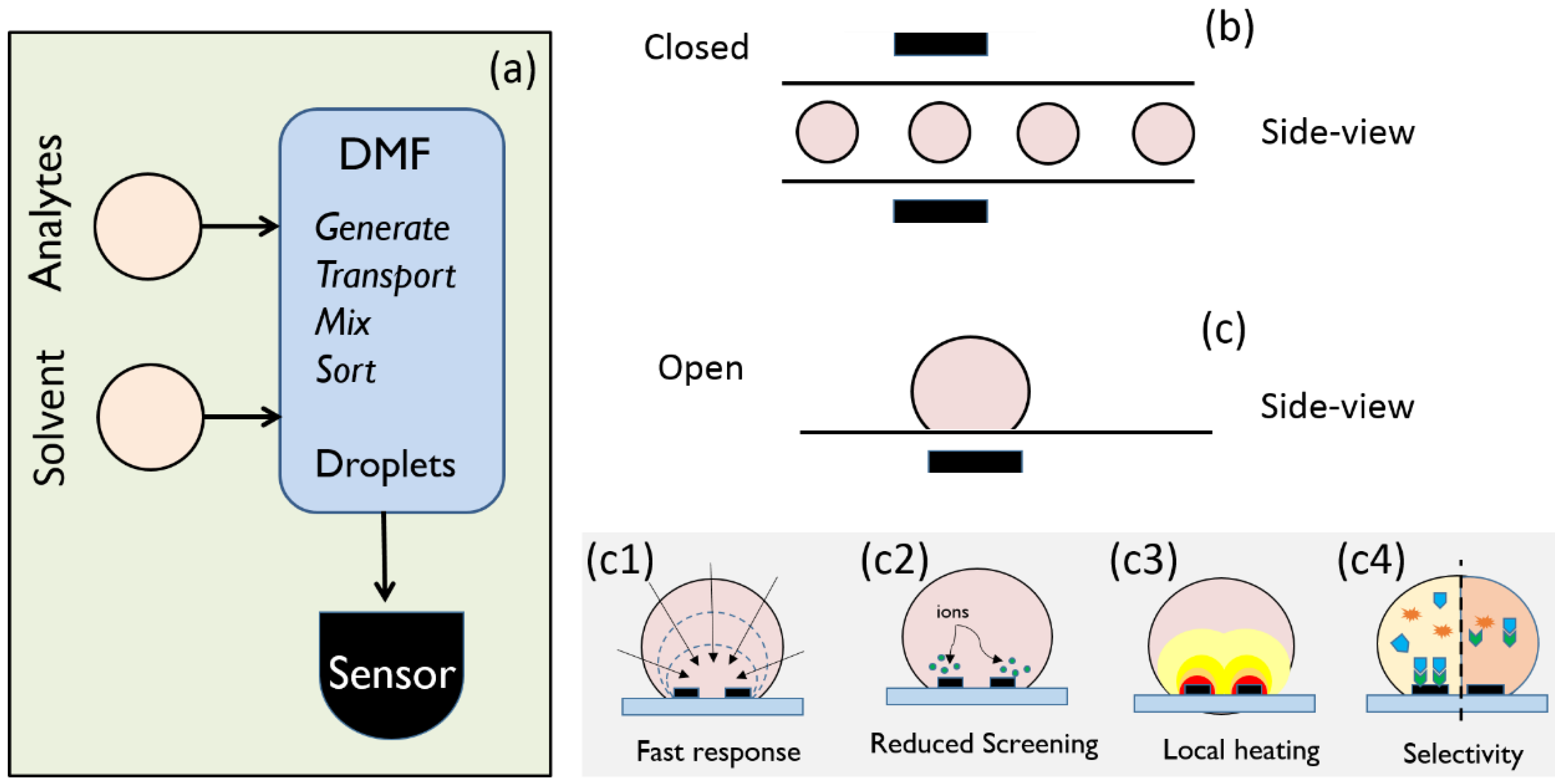 Biosensors 06 00014 g001