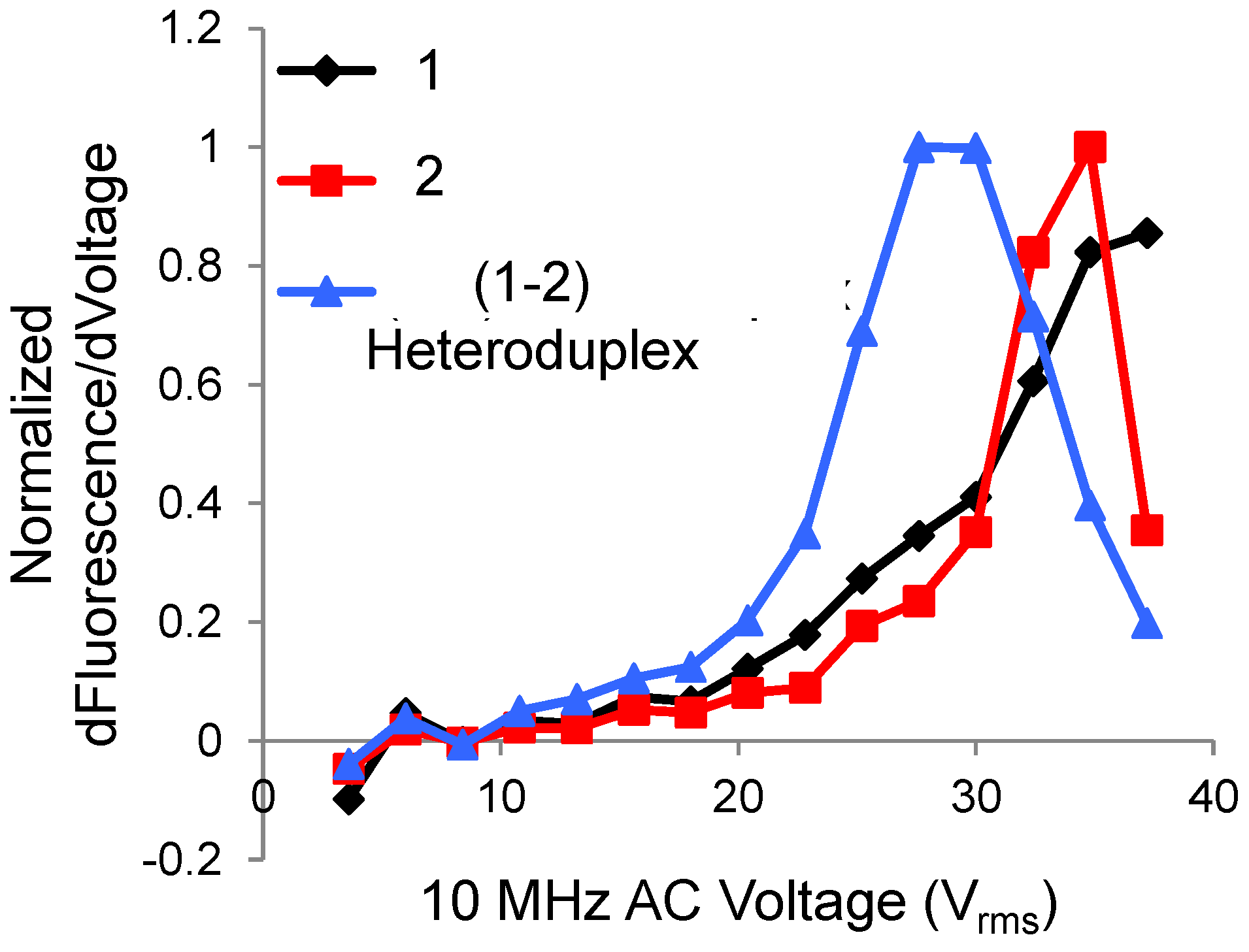 Biosensors 06 00014 g005