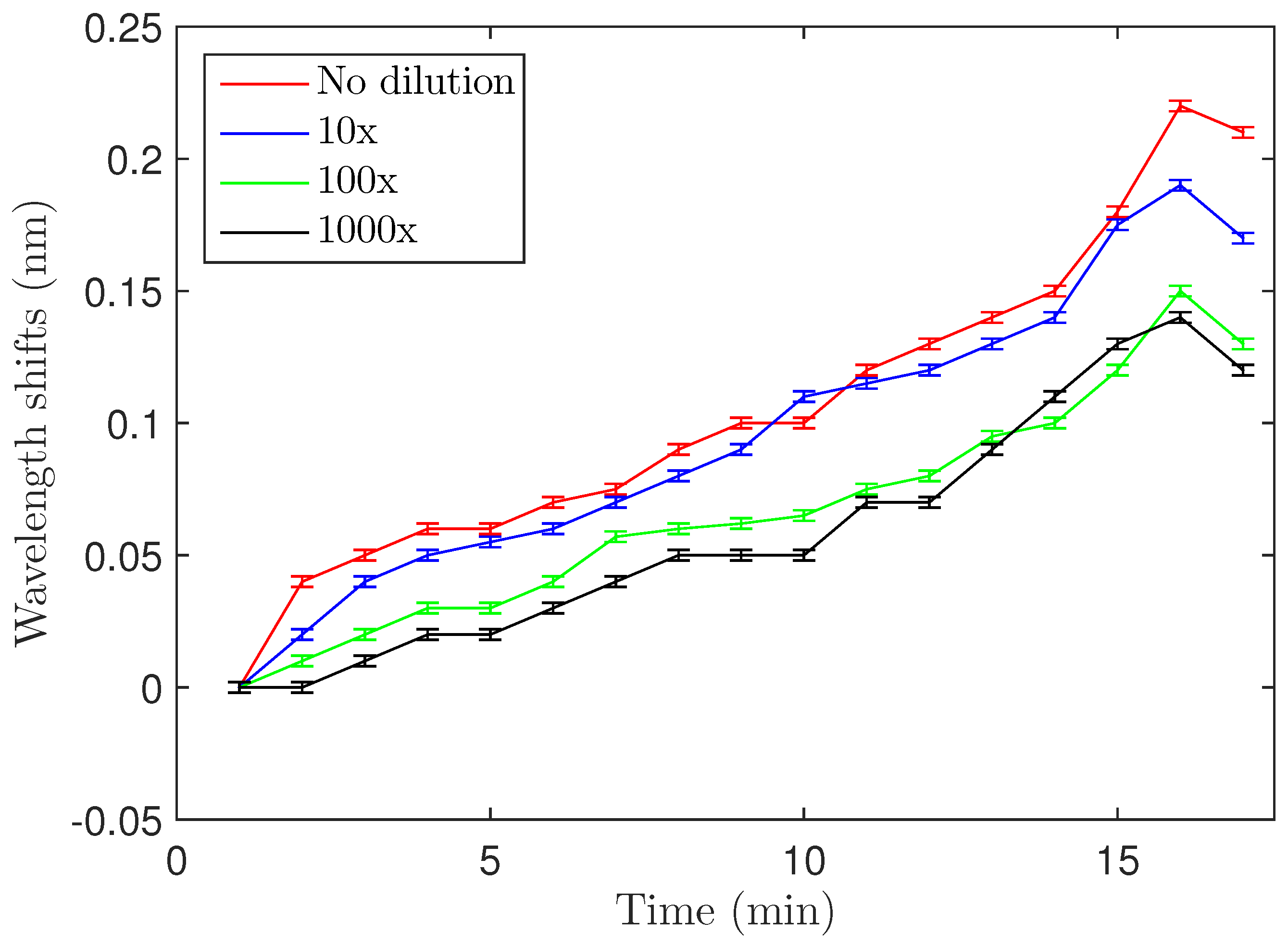 Biosensors 06 00020 g005