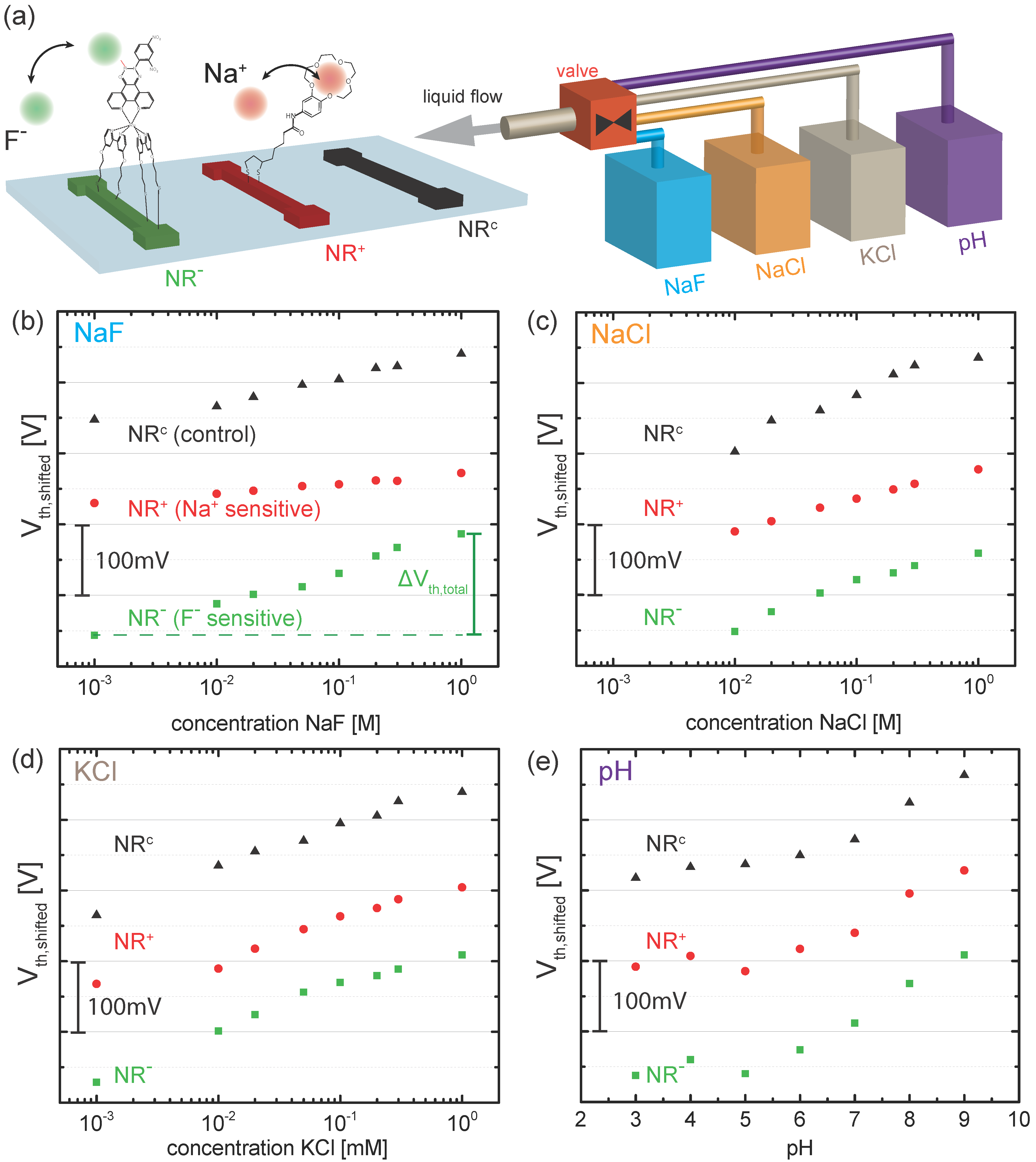 Biosensors 06 00021 g003