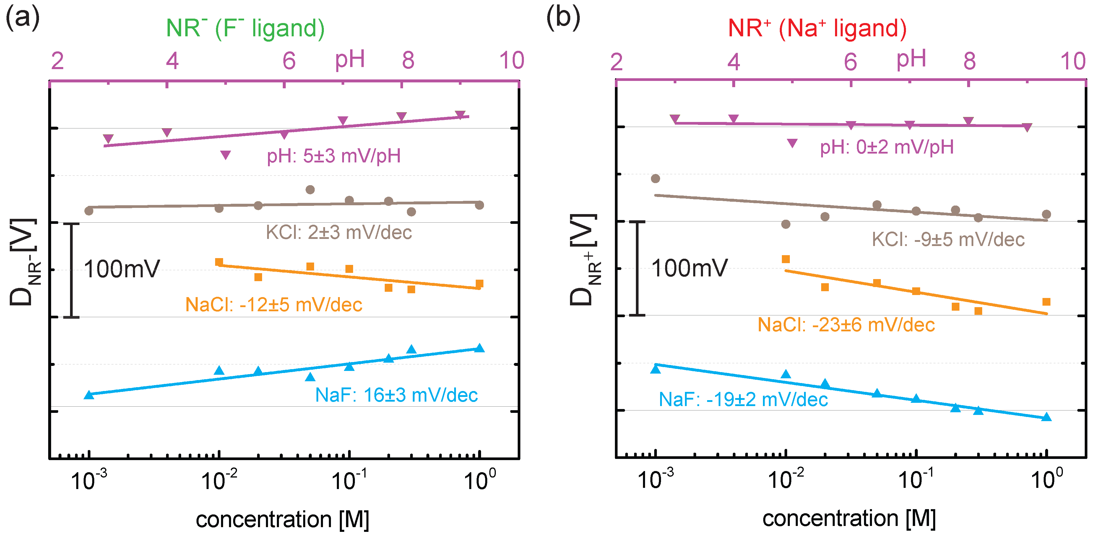 Biosensors 06 00021 g004