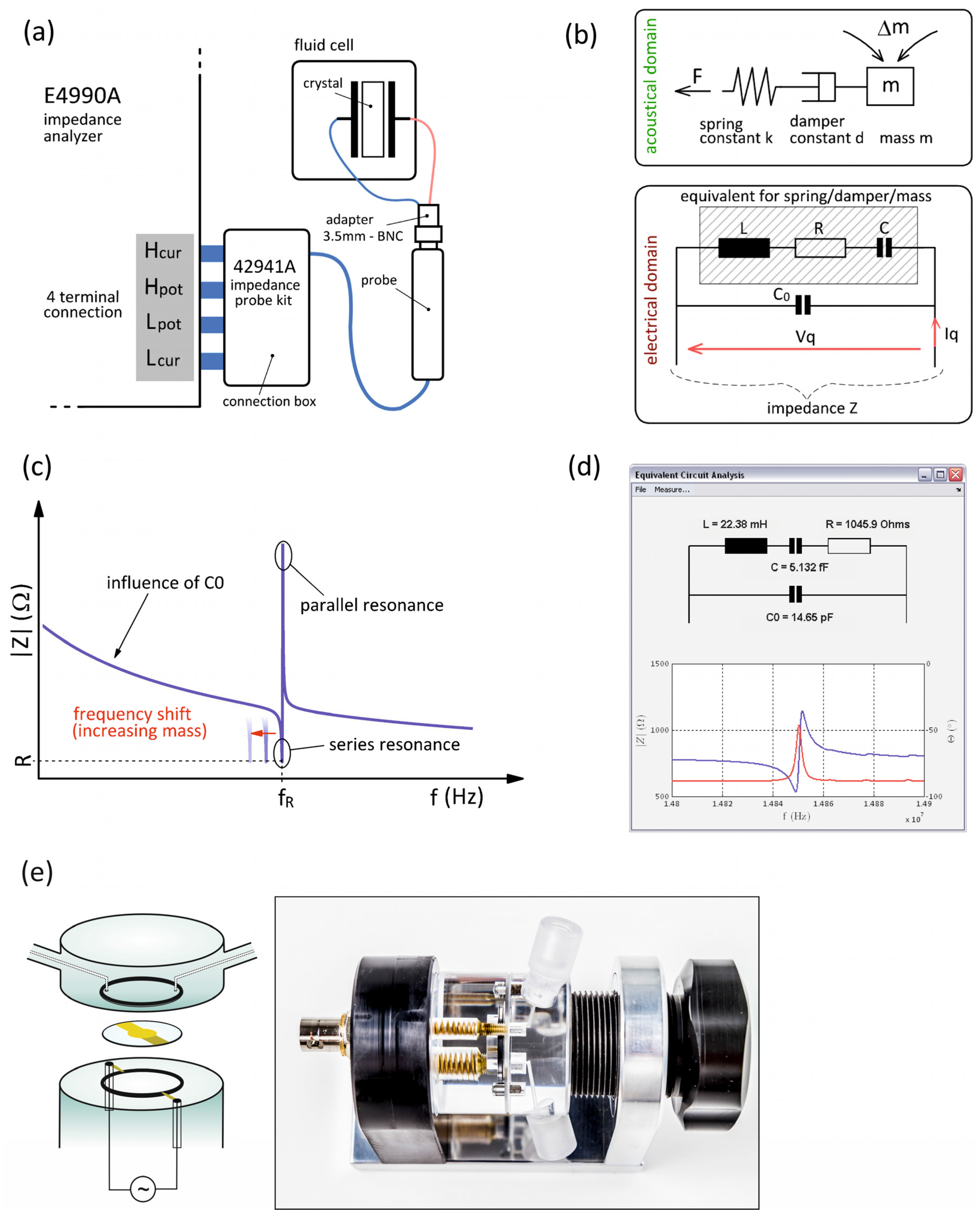 Biosensors 06 00023 g001