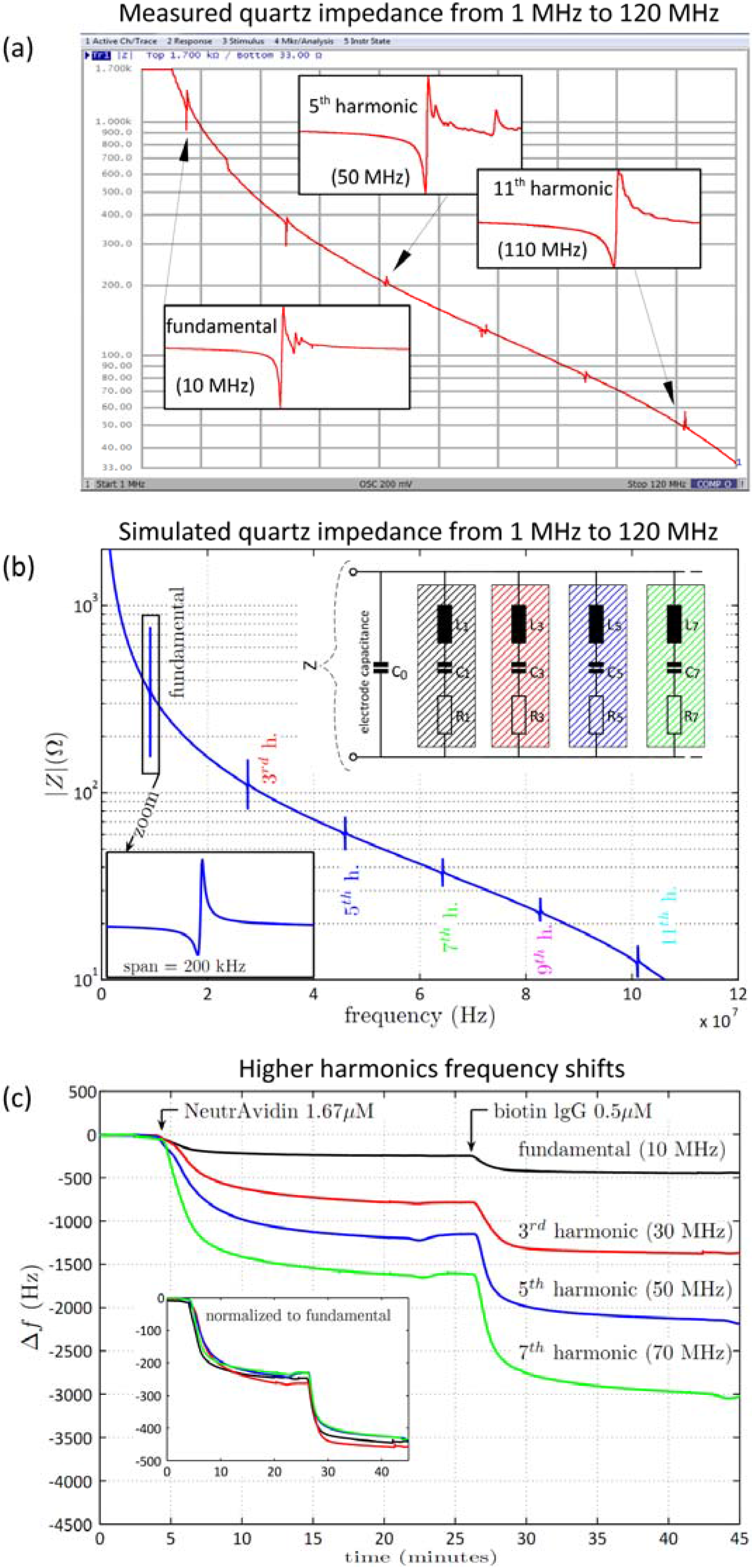 Biosensors 06 00023 g005
