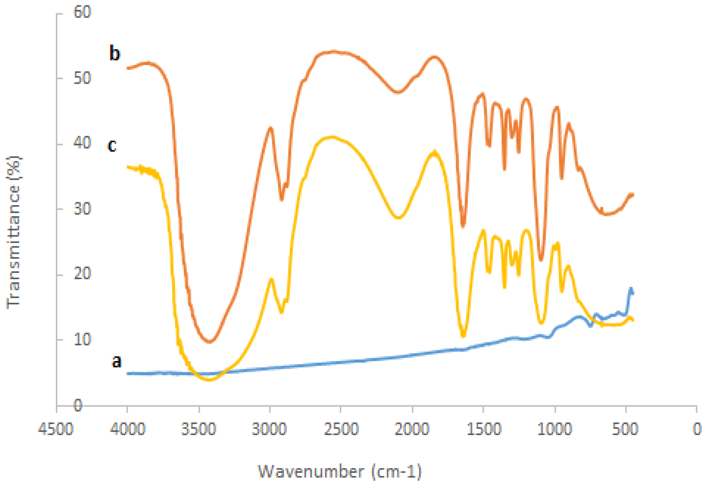 Biosensors 06 00031 g002